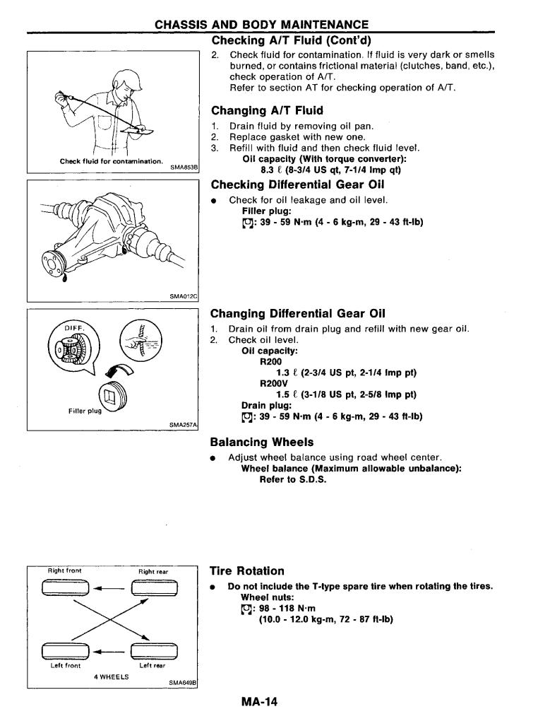 Nissan 240 SX 1994 Workshop Manual