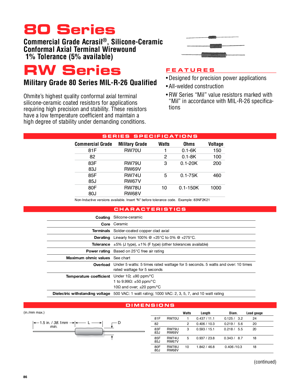 Ohmite 80 Series, RW Series Data Sheet