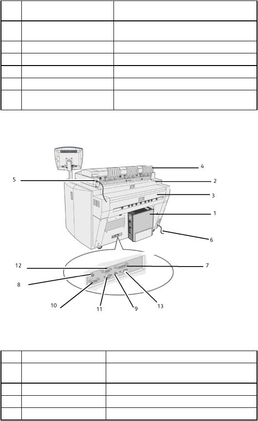 Xerox Wide Format 6622 Solution User's Guide