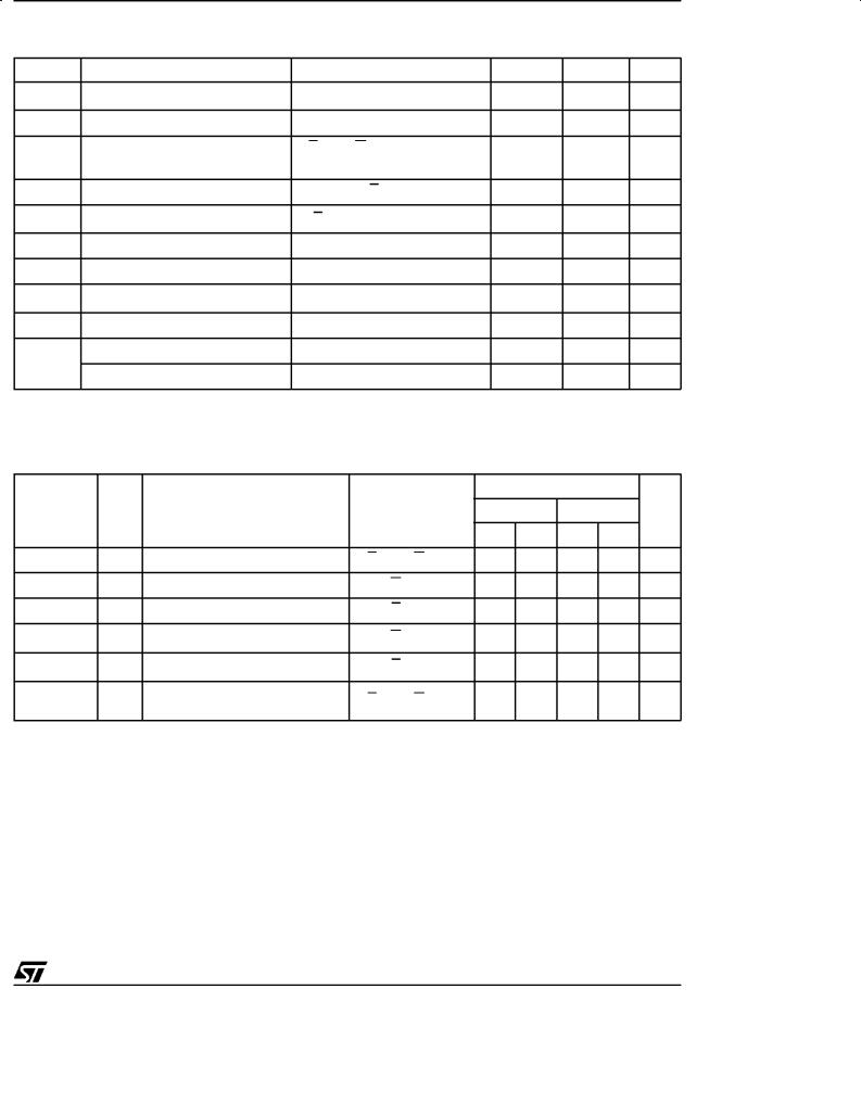 ST M27V401 User Manual