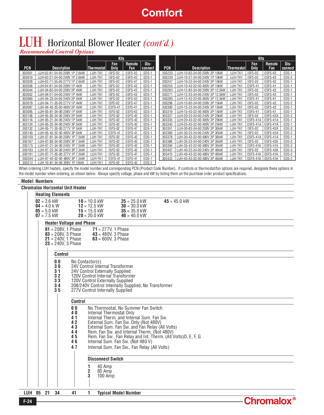 Chromalox LUH Part Numbering Designation