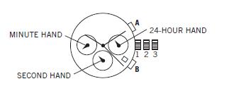 Fossil FS00, OS20 User Manual