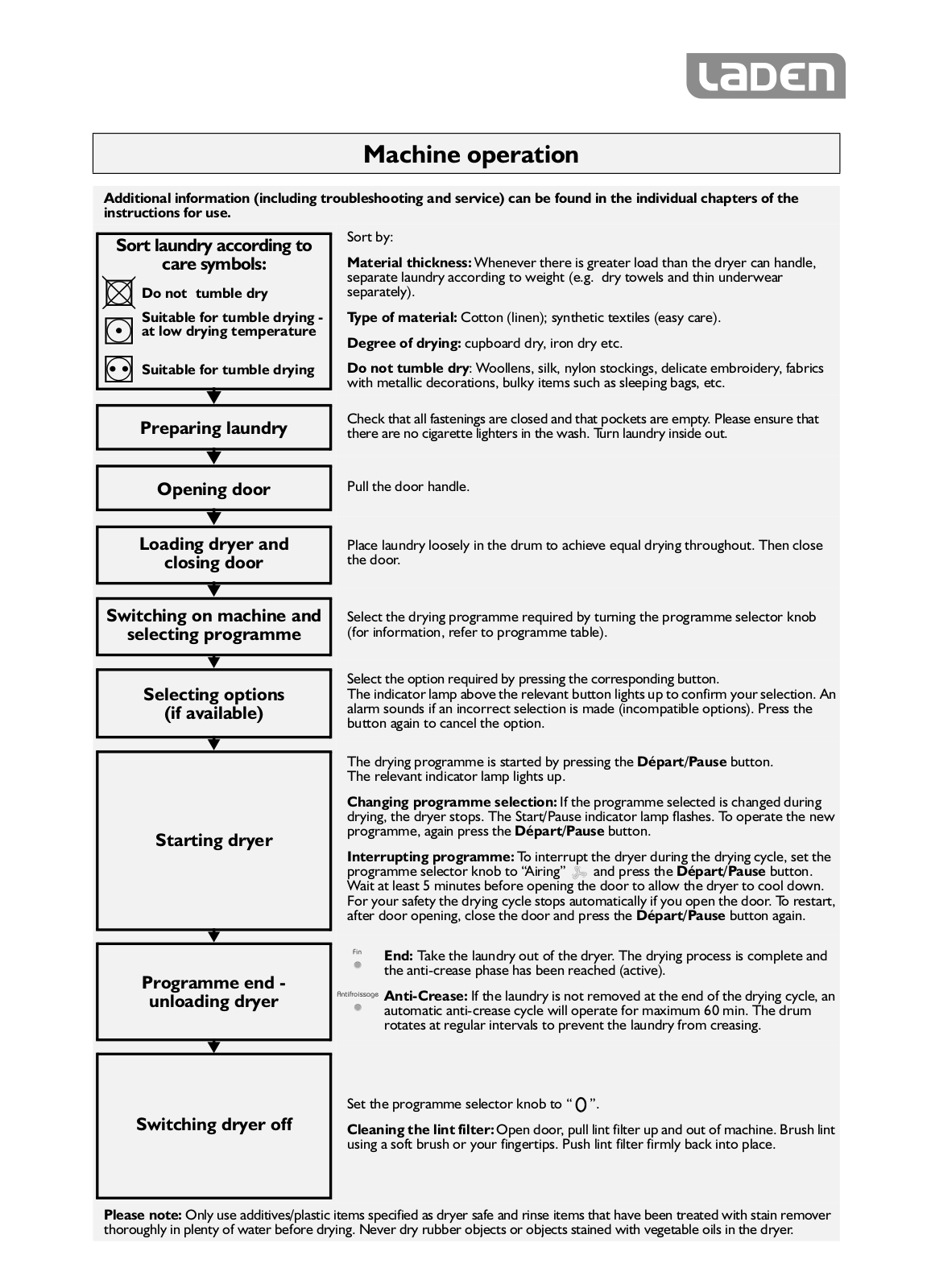 Whirlpool EP 3495 INSTRUCTION FOR USE