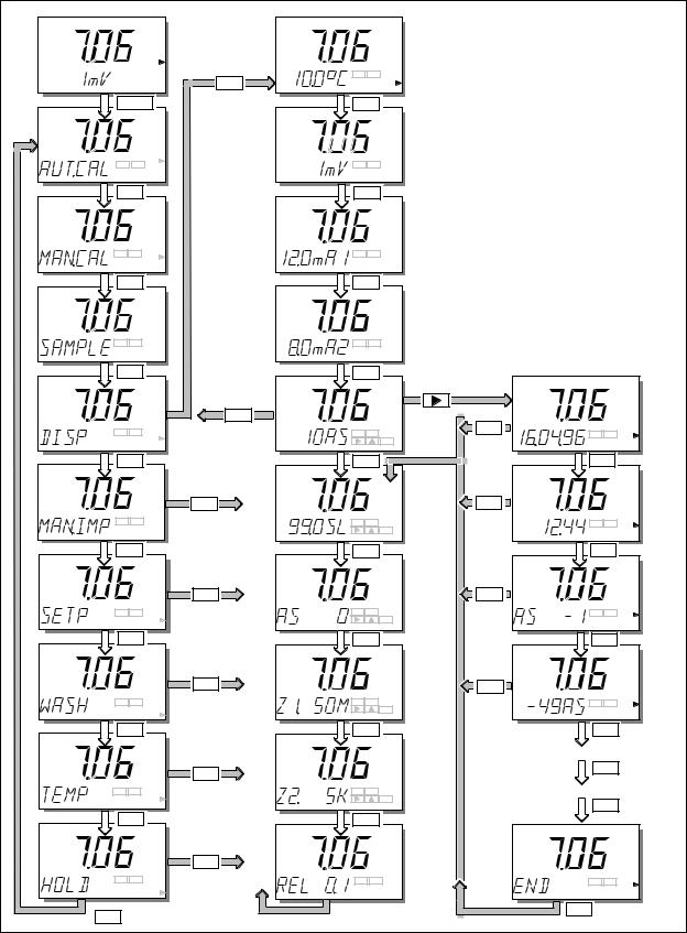 YOKOGAWA PH402G User's Manual