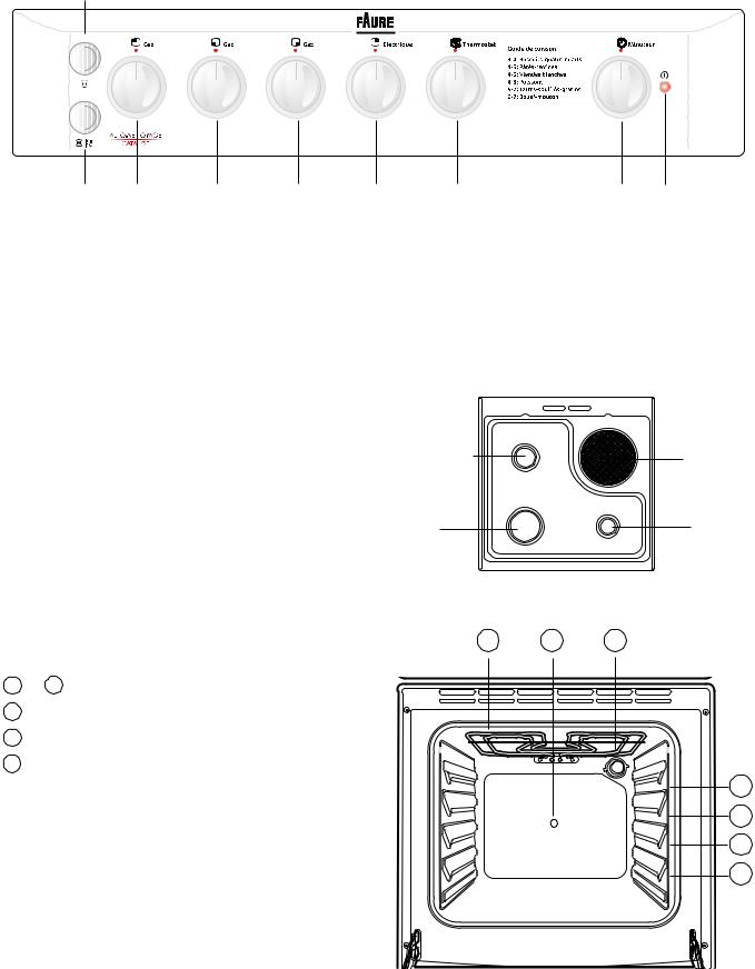 Faure CMC6032X, CMC6032V User Manual