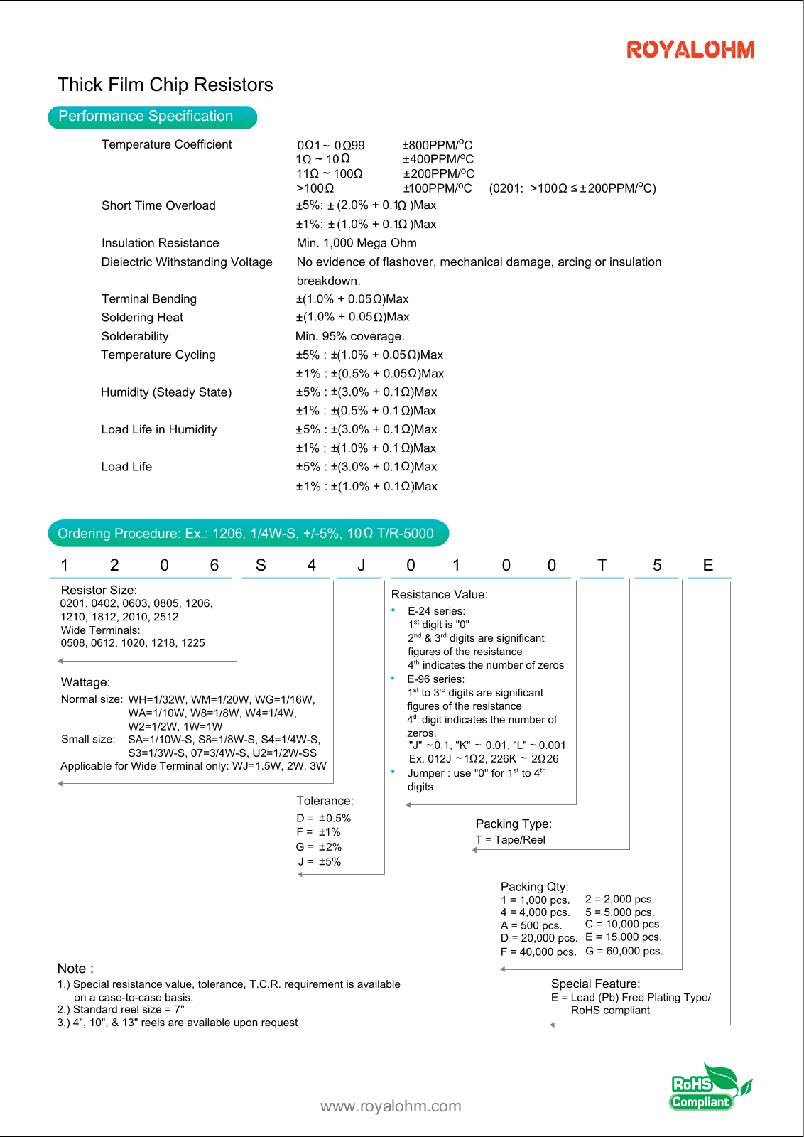 Datasheet 0805S8F2003T5E Specification - ManualMachine.com