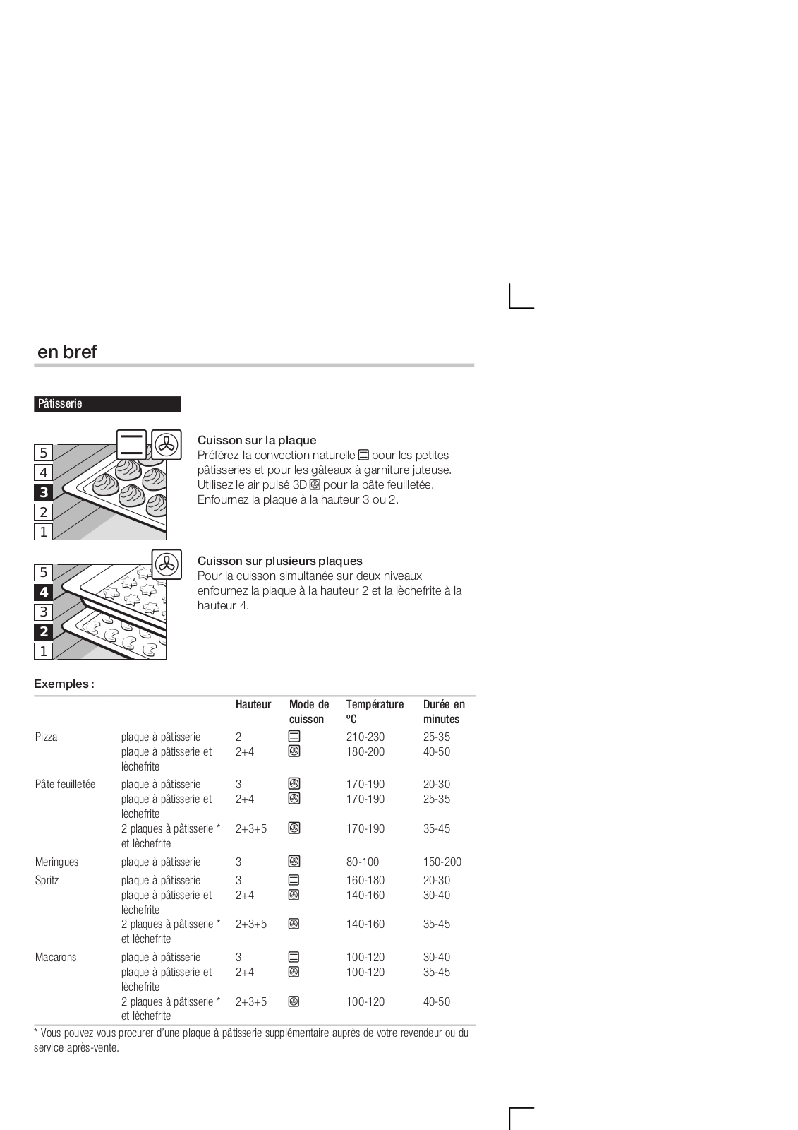 BOSCH HBN430 550 User Manual