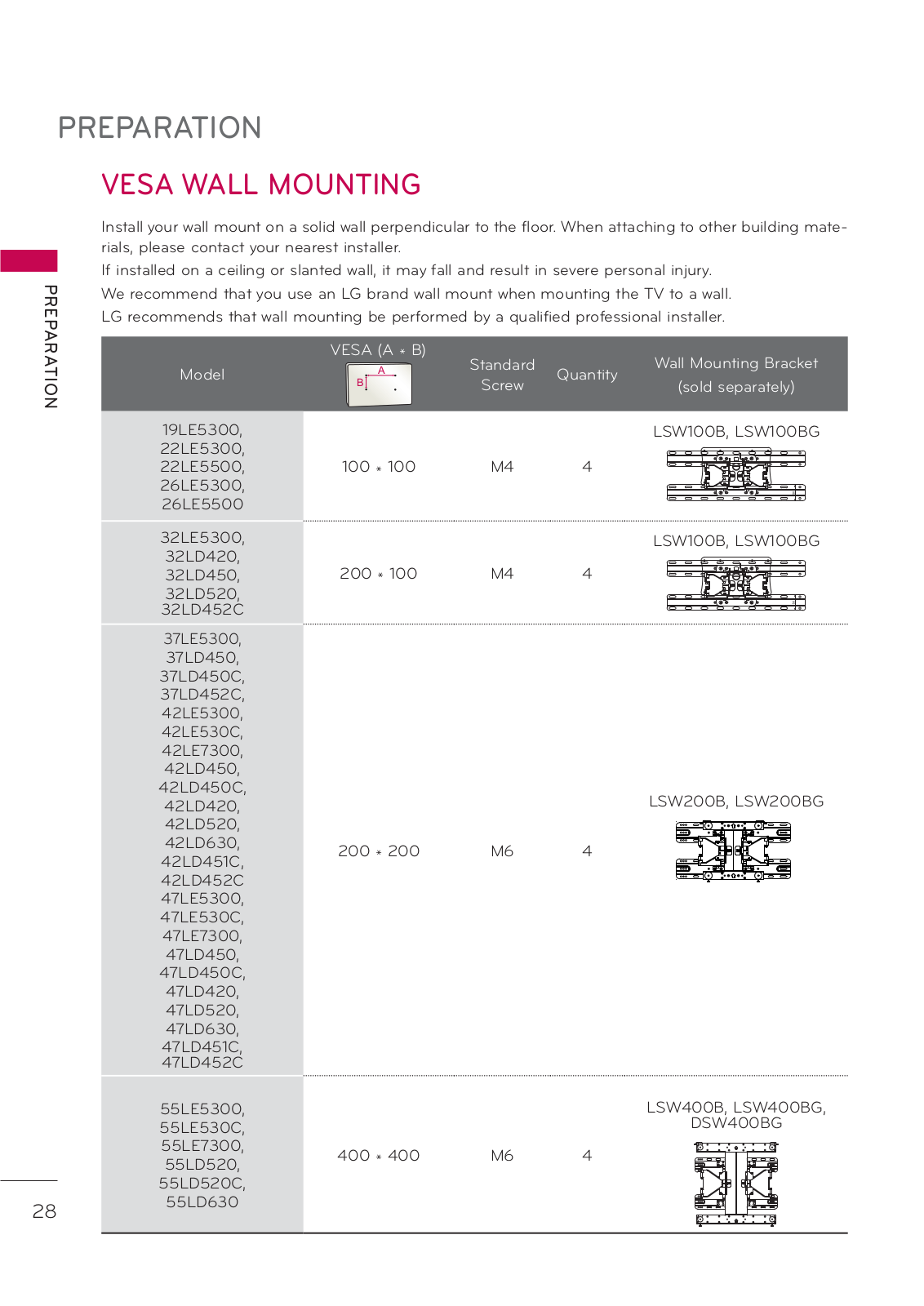 LG Electronics USA 37LD450CUA, 42LD450CUA, 47LD450CUA User Manual