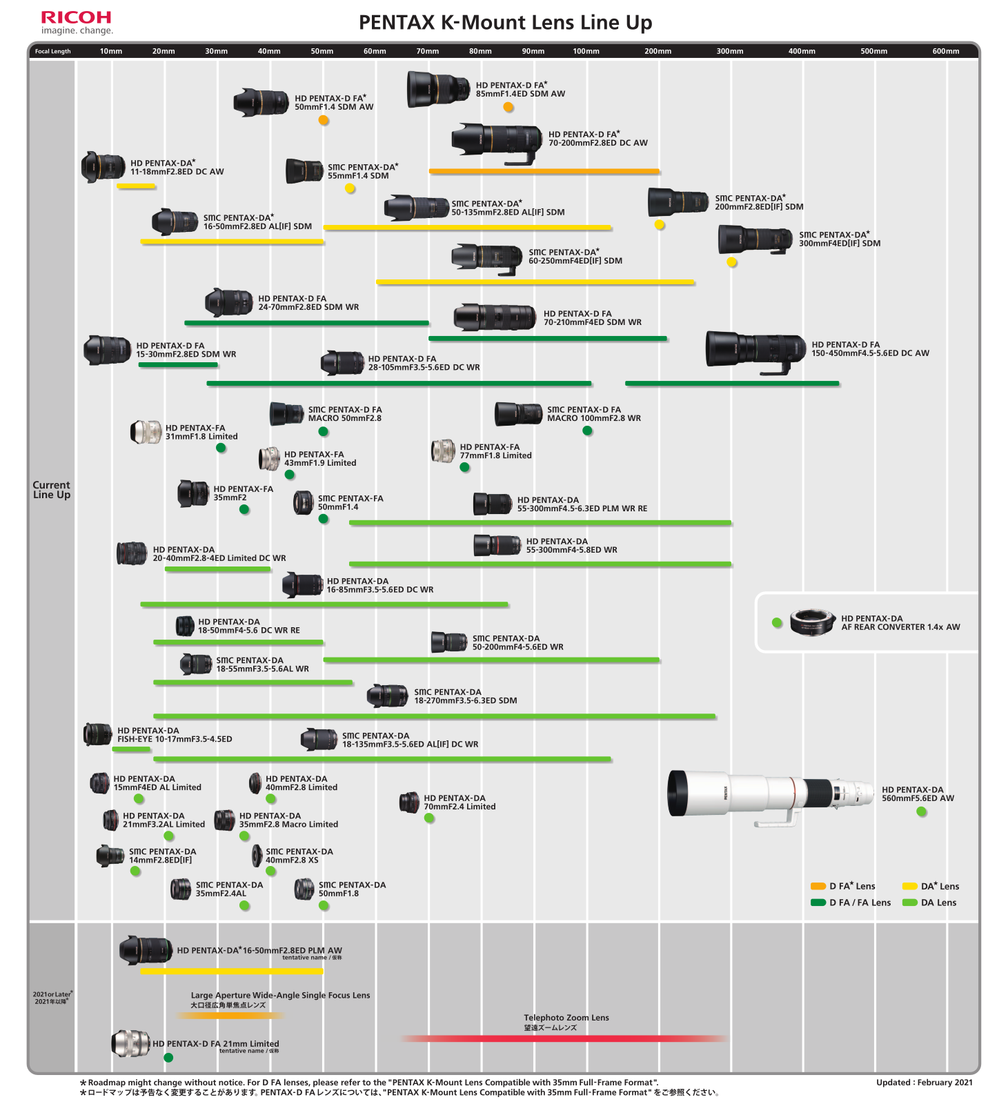 Ricoh Pentax Specifications