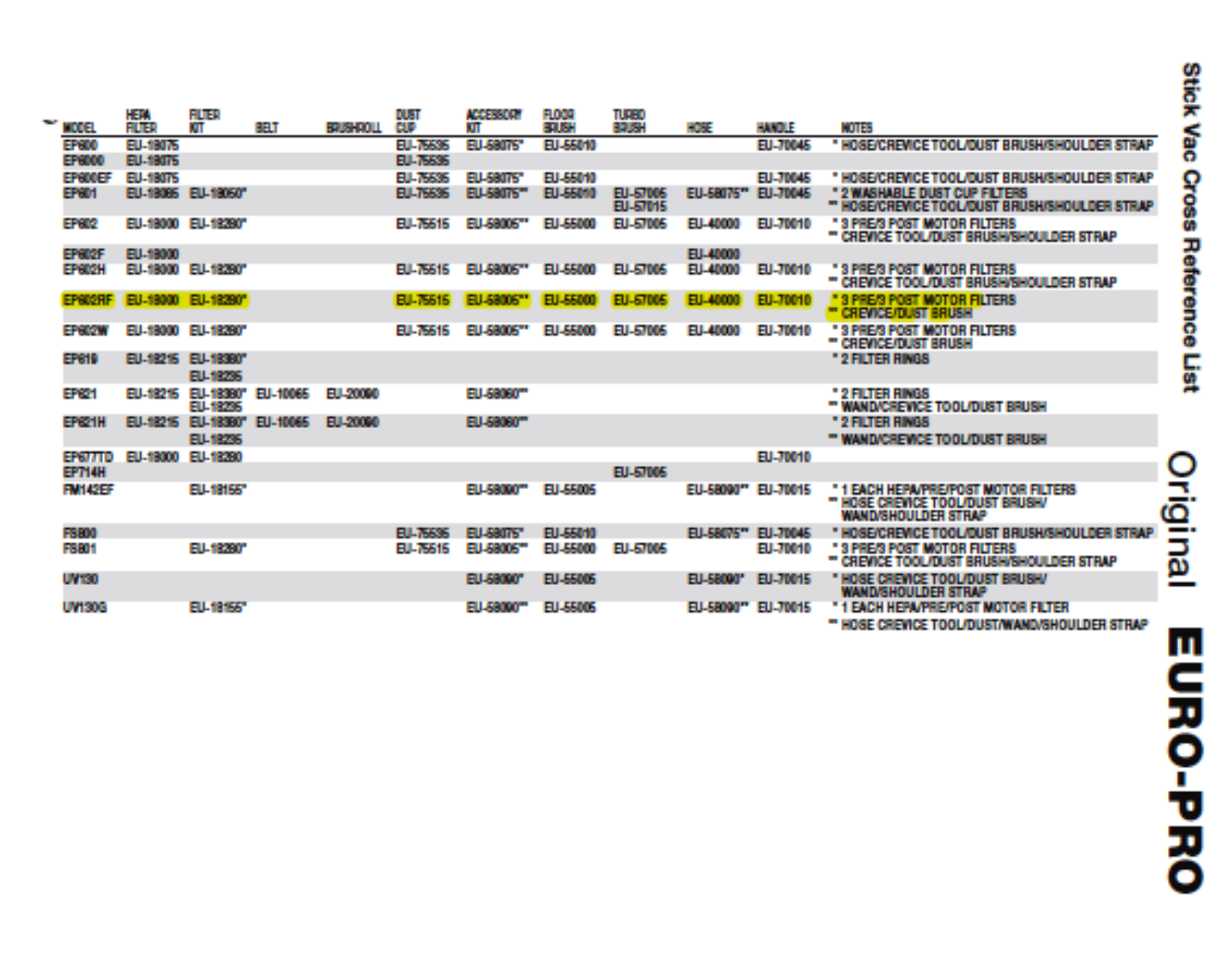 Euro-pro Ep602rf Owner's Manual