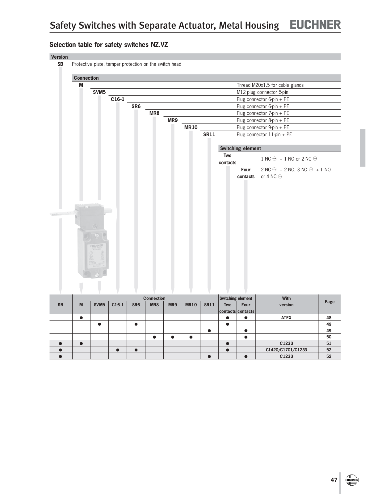 Euchner NZ.VZ Data Sheet