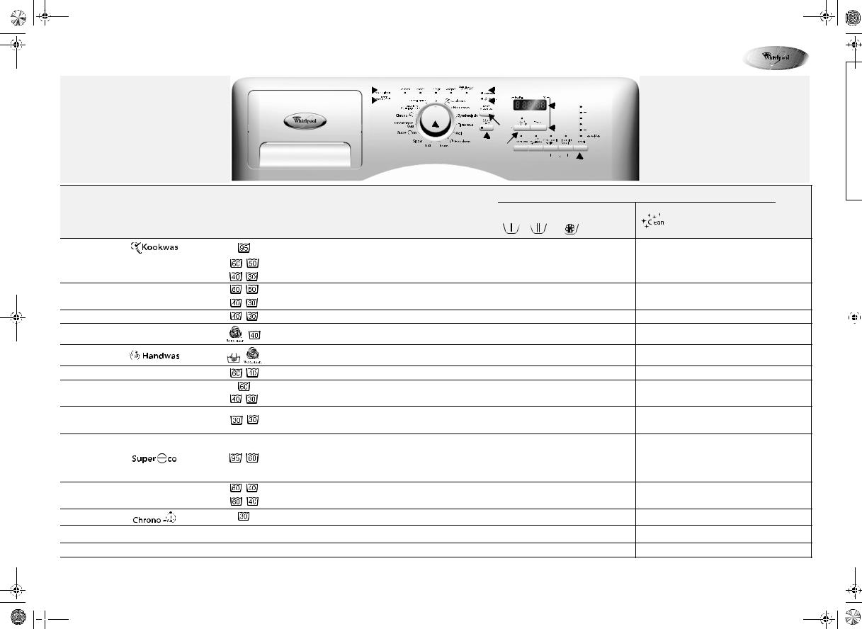 Whirlpool DAKOTA 1400, PURE 1400/7 D PROGRAM TABLE