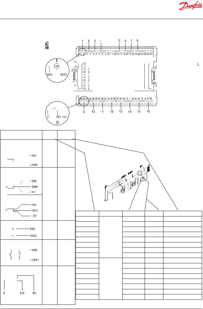 Danfoss AK-PC 782A User guide