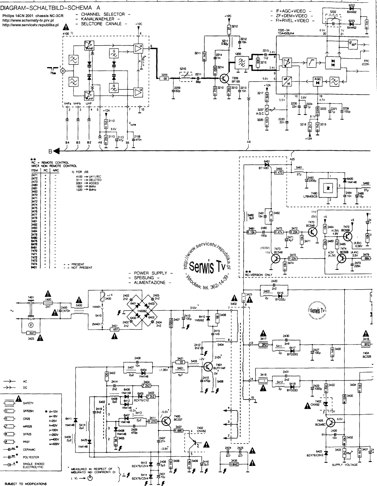 Philips 2001 Model number Survey