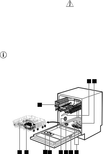 AEG FSS53627Z User Manual