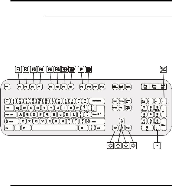 cybelec DNC880S User Manual