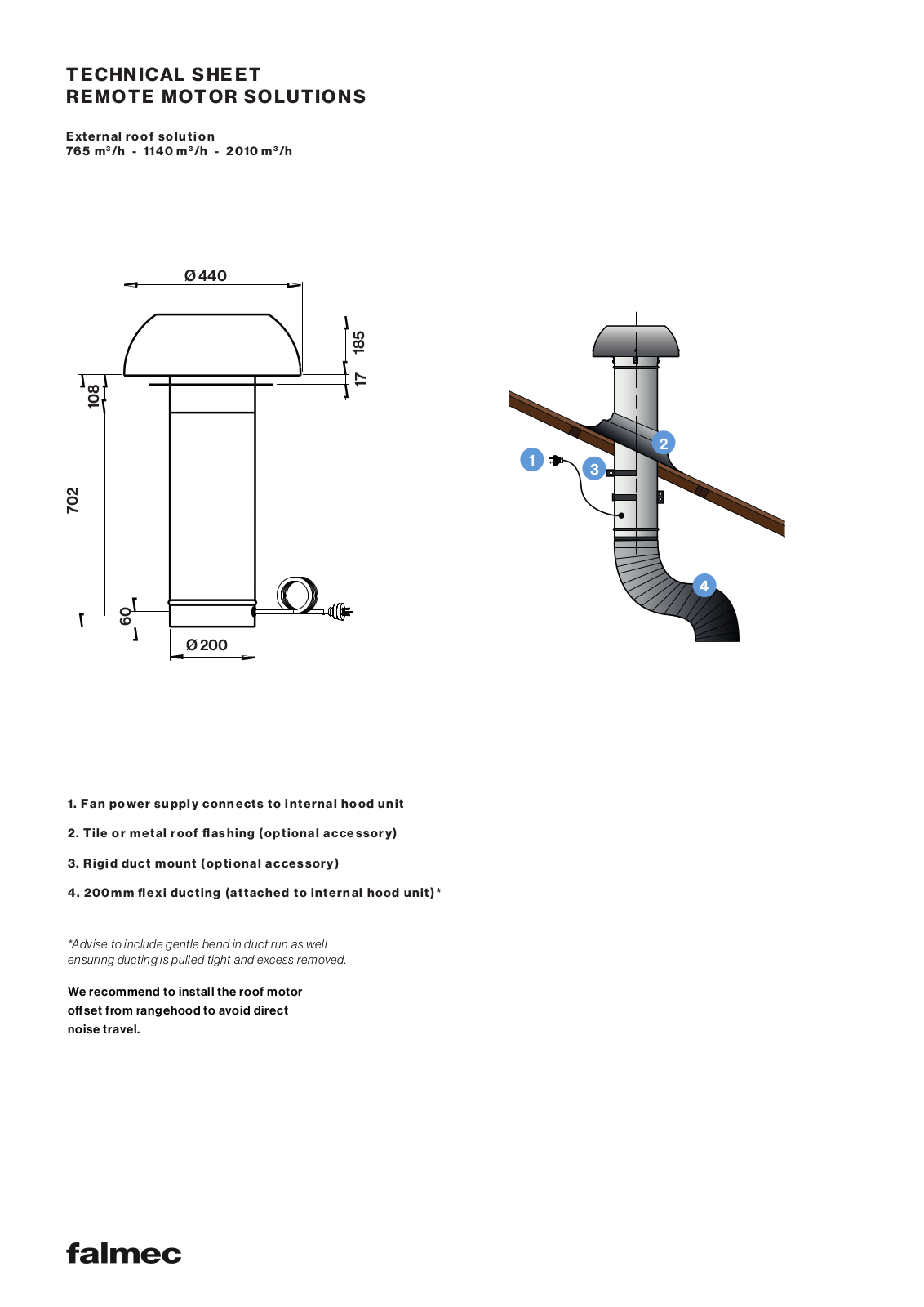 Falmec F3GV12S1-ER2010, FP3ML90S2-ER1140, FP3ML90S2-ER765, F3ML60S1-ER1140, F5LT90S1-ER2010 Specifications Sheet