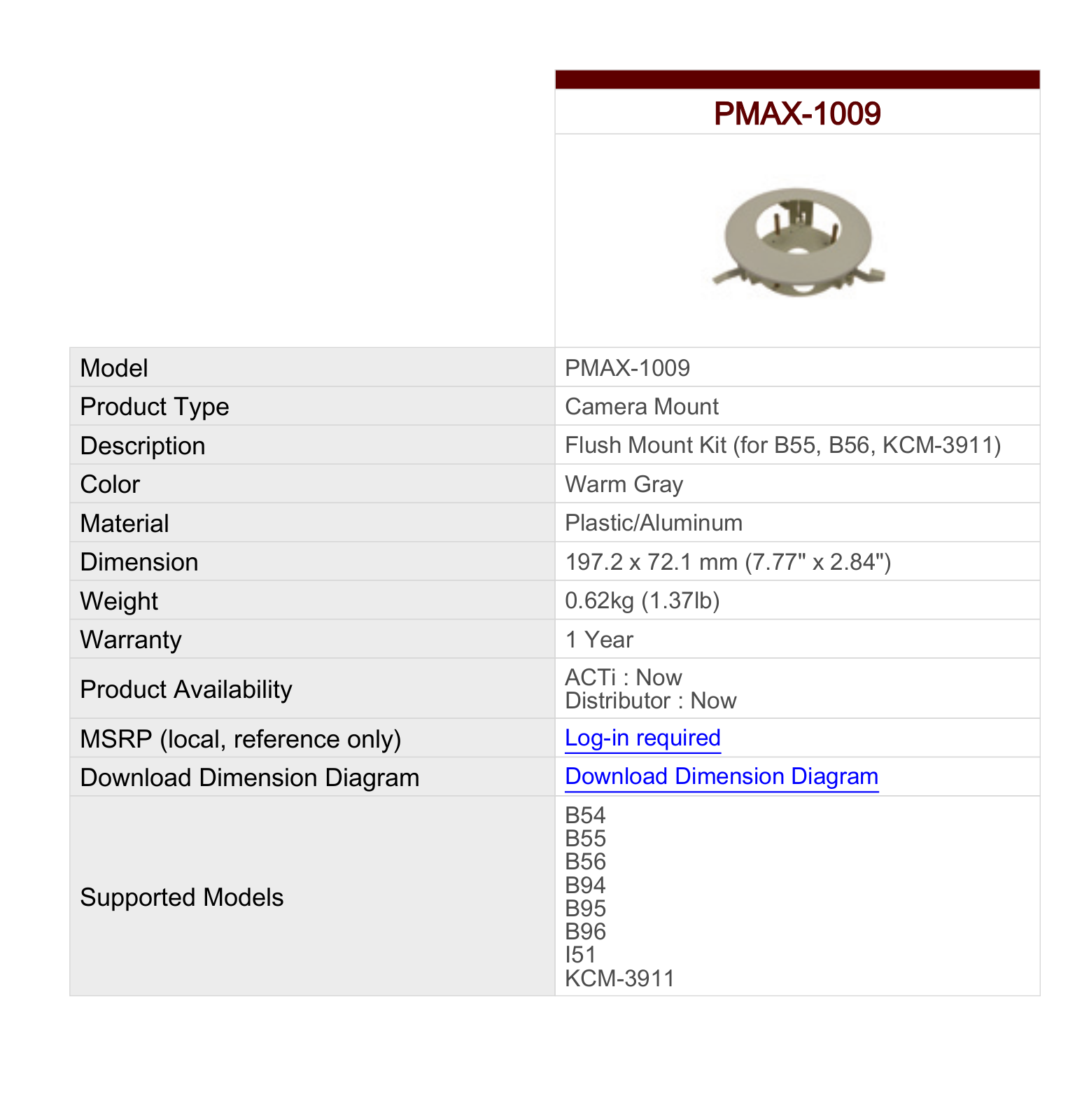 ACTi PMAX-1009 Specsheet