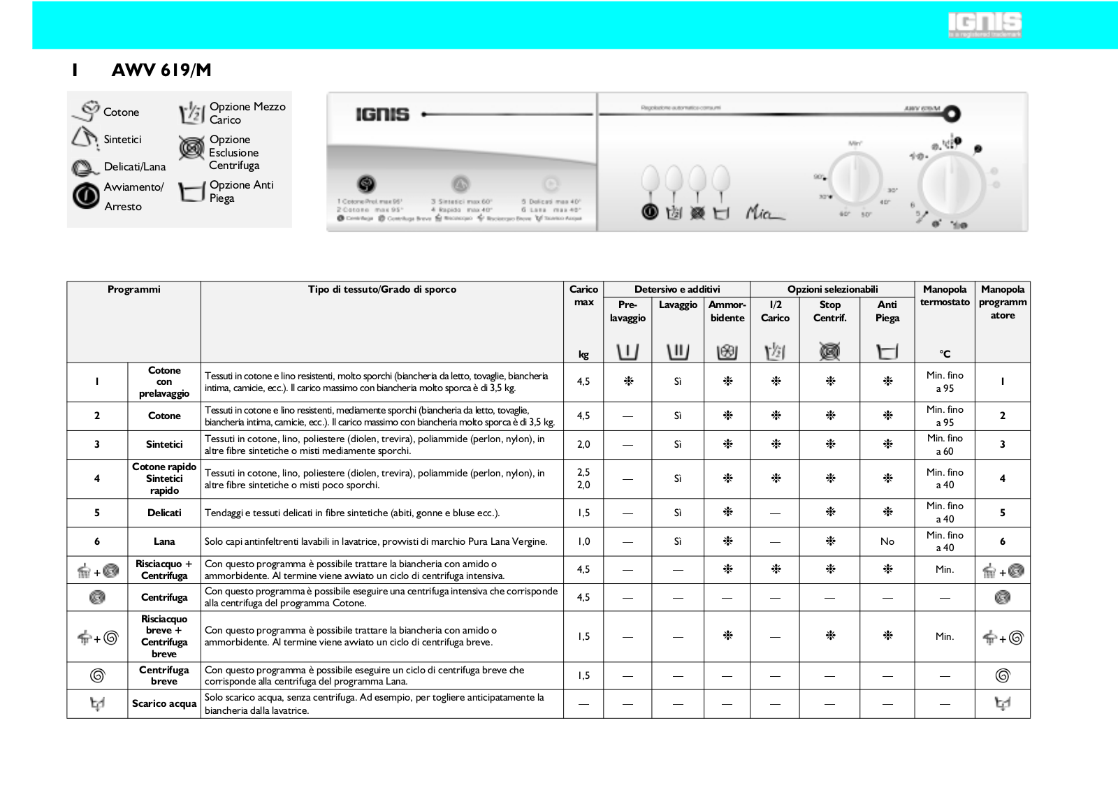 Whirlpool AWV 619/M User Manual