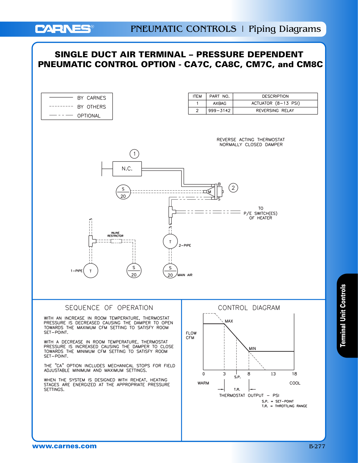 Carnes CA7C User Manual