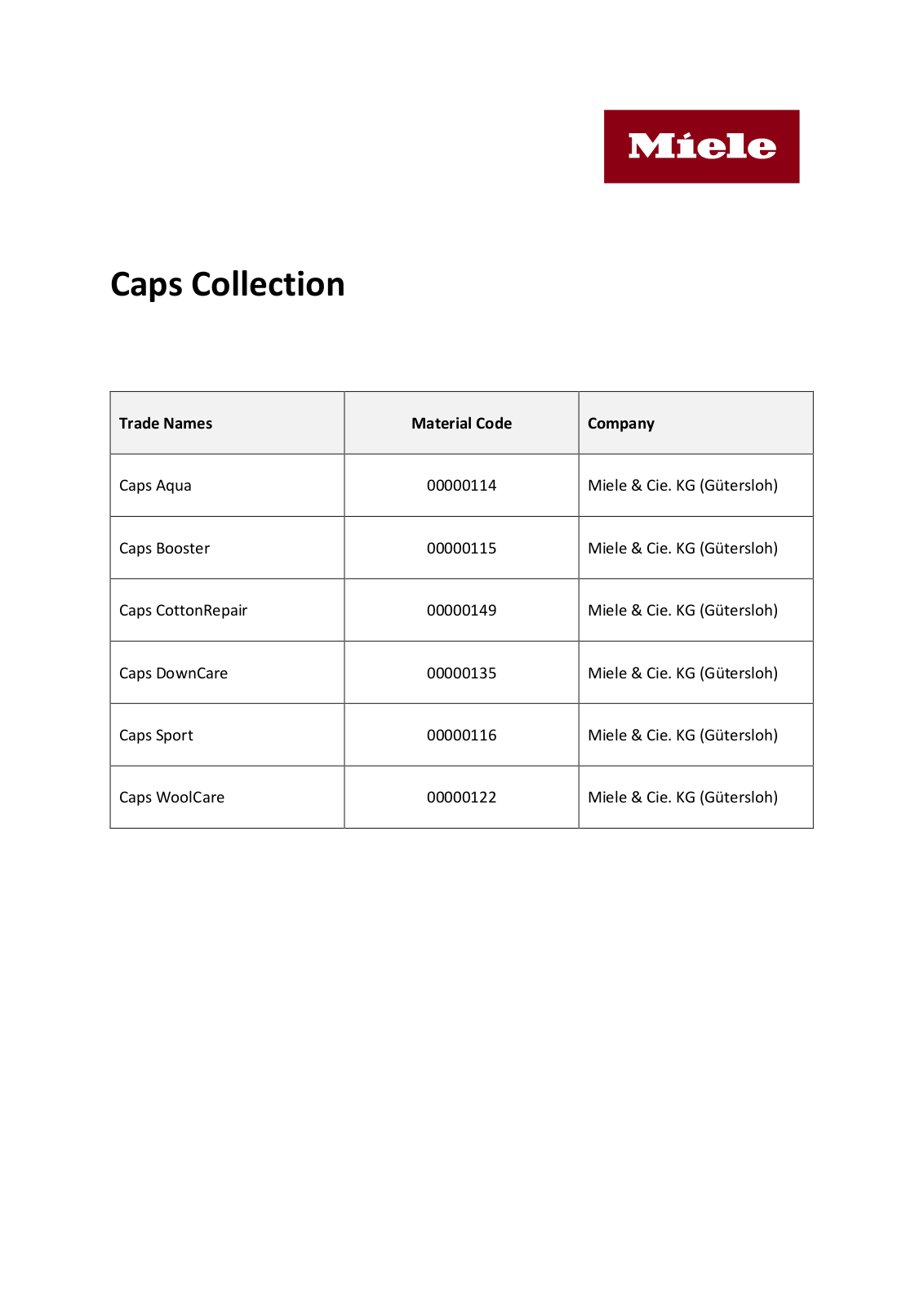 Miele Caps Collection User Manual