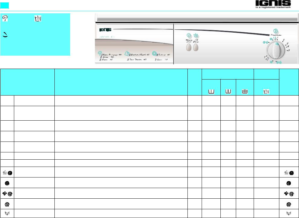 Ignis AWV 403, AWV503 PROGRAM TABLE