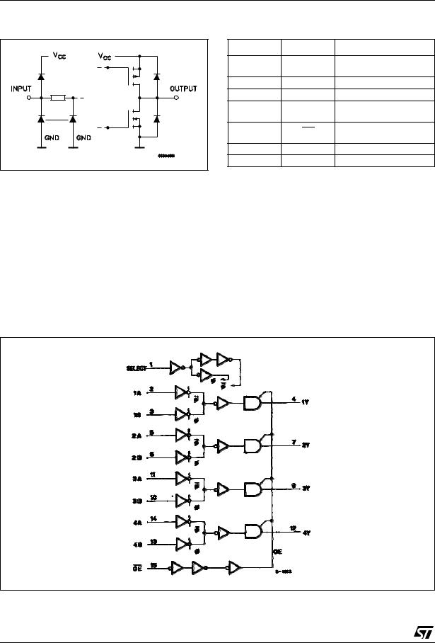 ST M74HC257 User Manual