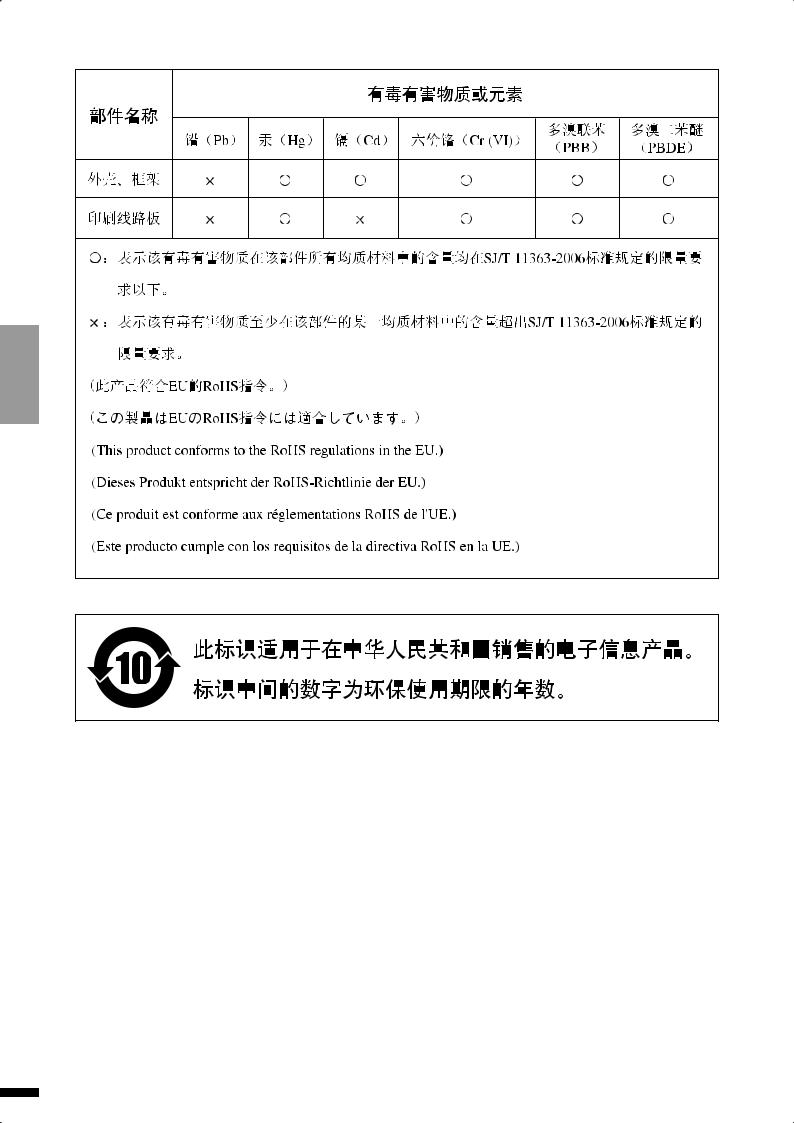 Yamaha IPA 8200 User Manual