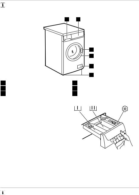 AEG EWF167443W User Manual