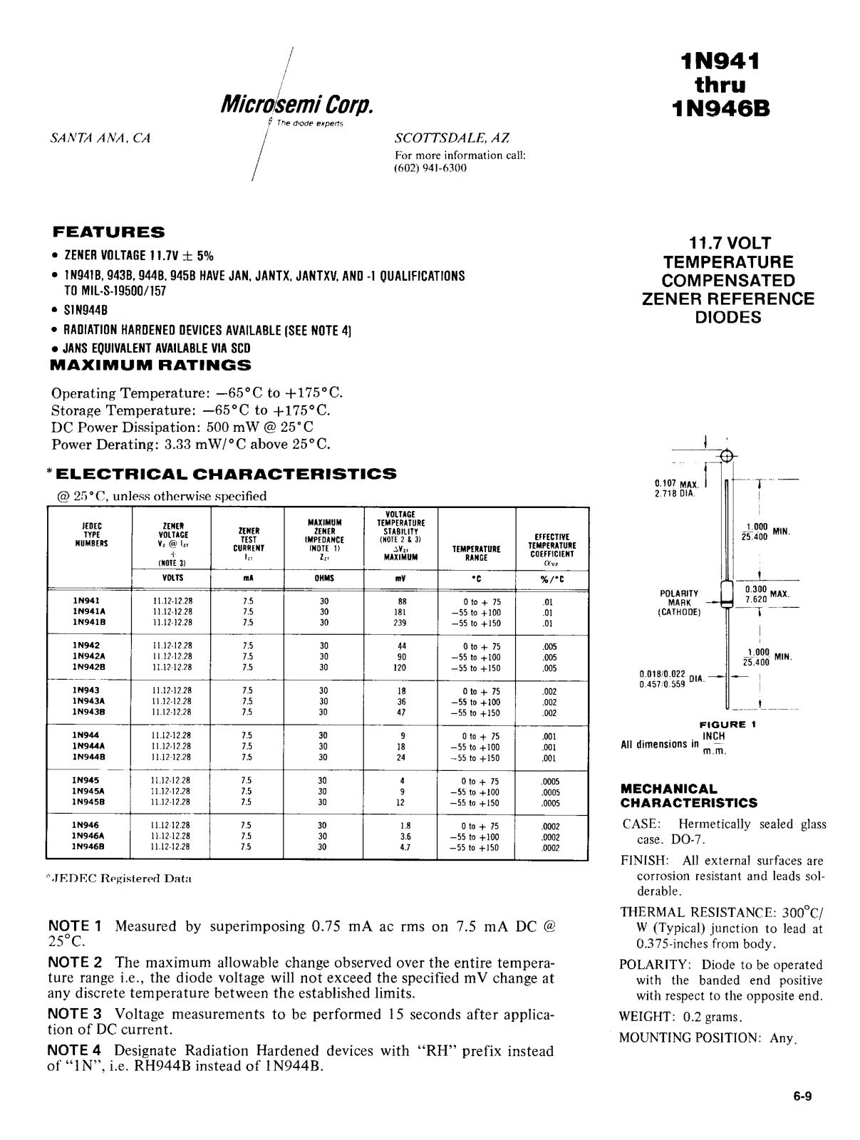 Microsemi Corporation 1N943B, 1N943A, 1N943, 1N942B, 1N942A Datasheet