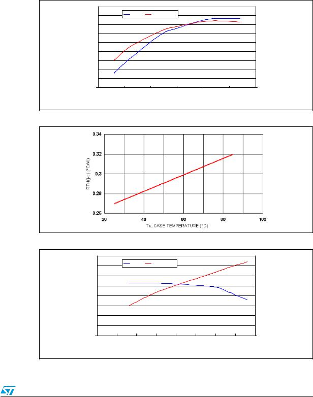 ST AN1256 APPLICATION NOTE