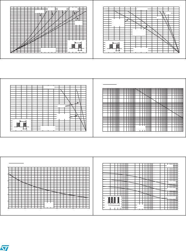 ST STPS2H100 User Manual