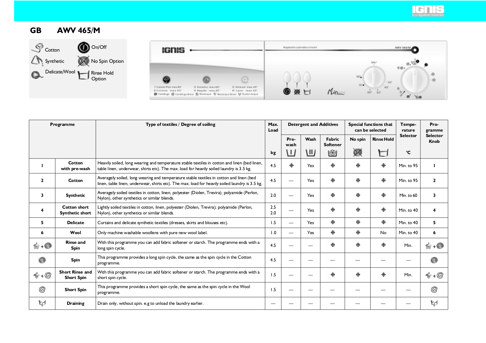 Whirlpool AWV 465/M INSTRUCTION FOR USE