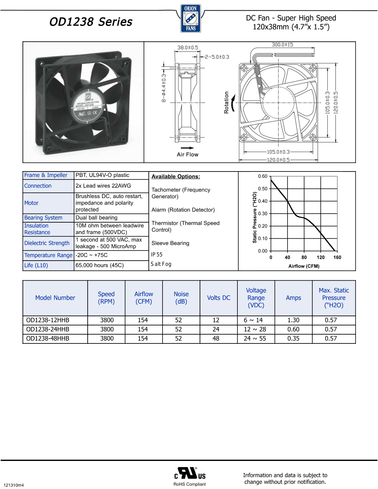 Orion OD1238 Series Data Sheet