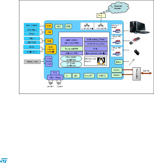 ST SPEAr310 User Manual