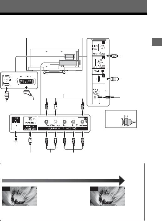 Sony KDL-48R55xC, KDL-40R55xC, KDL-40R45xC, KDL-32R50xC, KDL-32R40xC User Manual