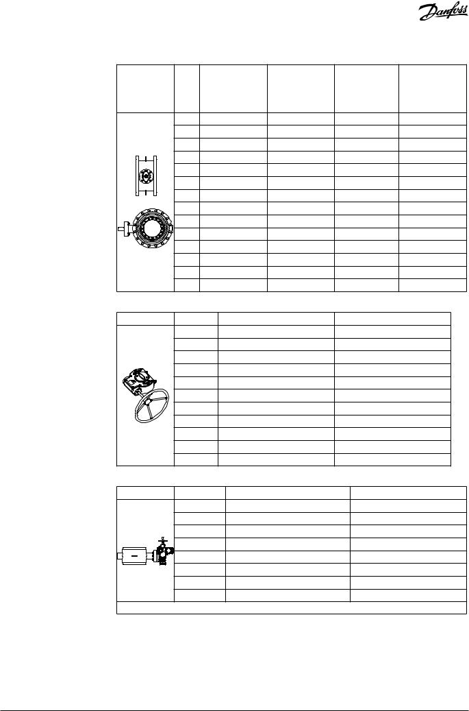 Danfoss SBFV Data sheet