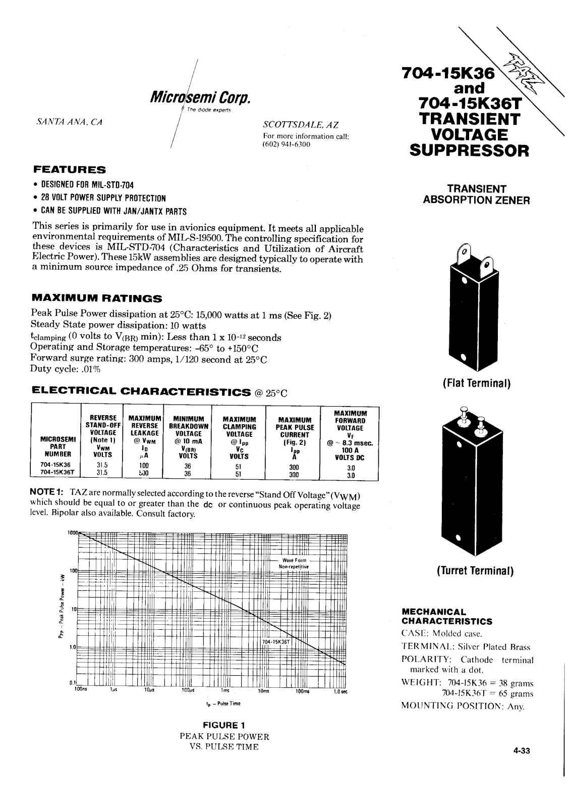 Microsemi Corporation 704-15K36TH3, 704-15K36TH2, 704-15K36TH1, 704-15K36T, 704-15K36H3 Datasheet