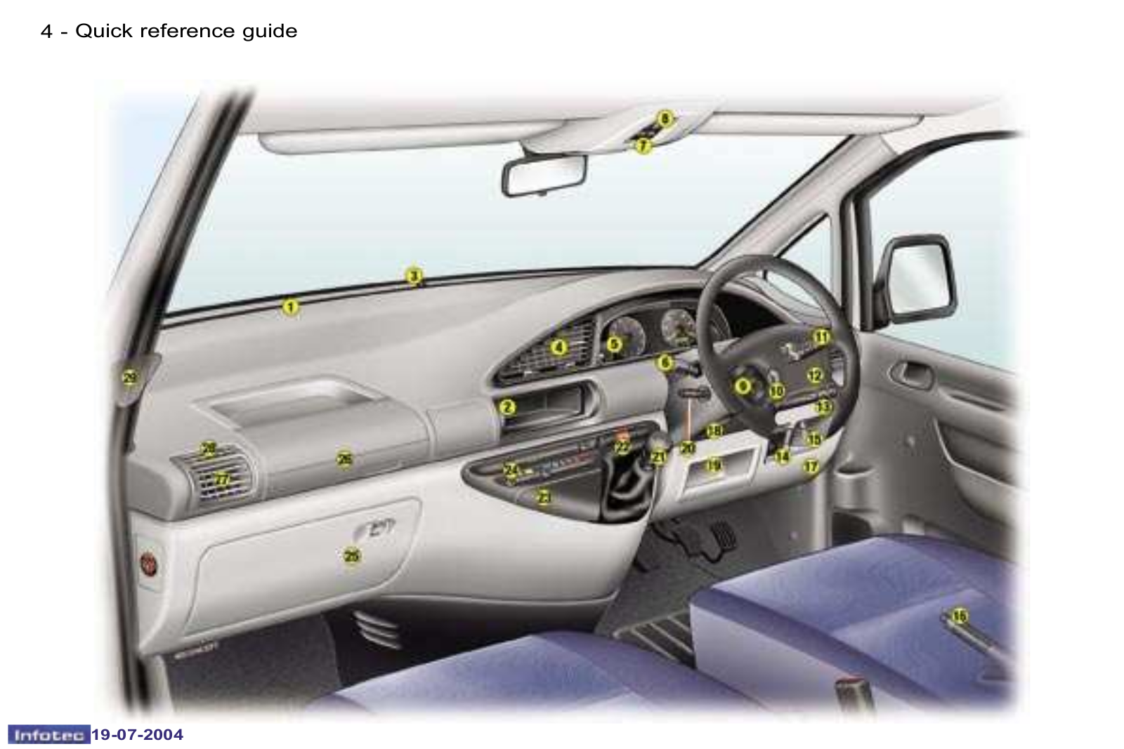 Peugeot Expert        2004 Owner's Manual