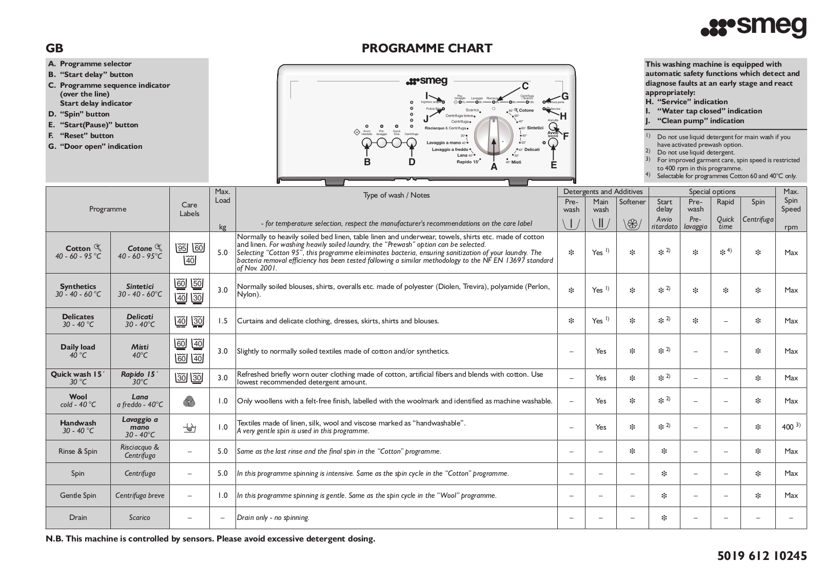 Smeg TLS65 program list