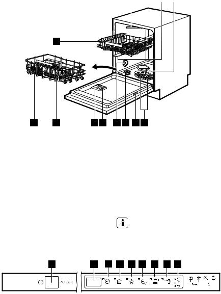 Electrolux ESL7630RO User Manual