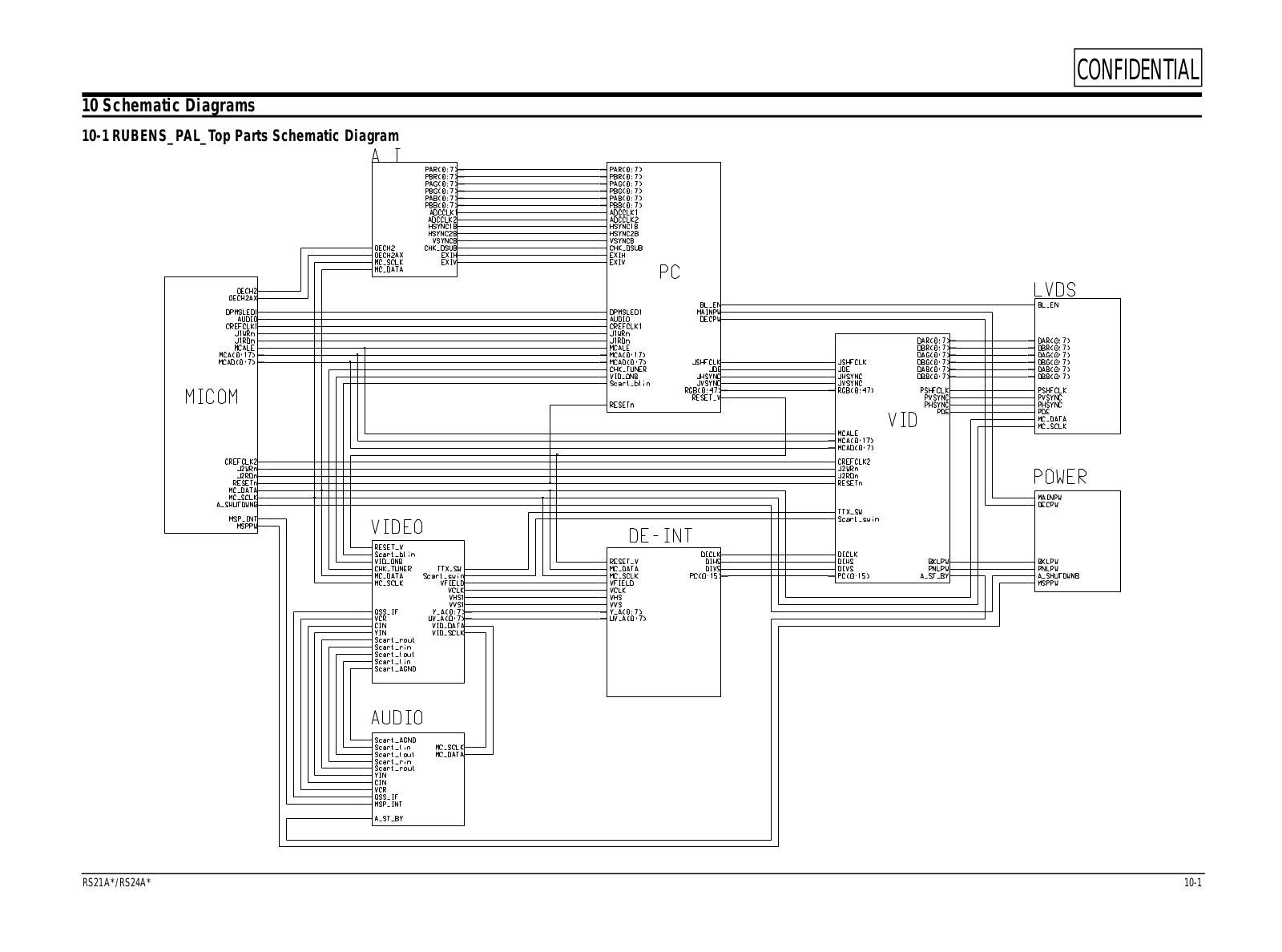 Samsung RS21-24A, RS24ASSSW Schematics Diagram