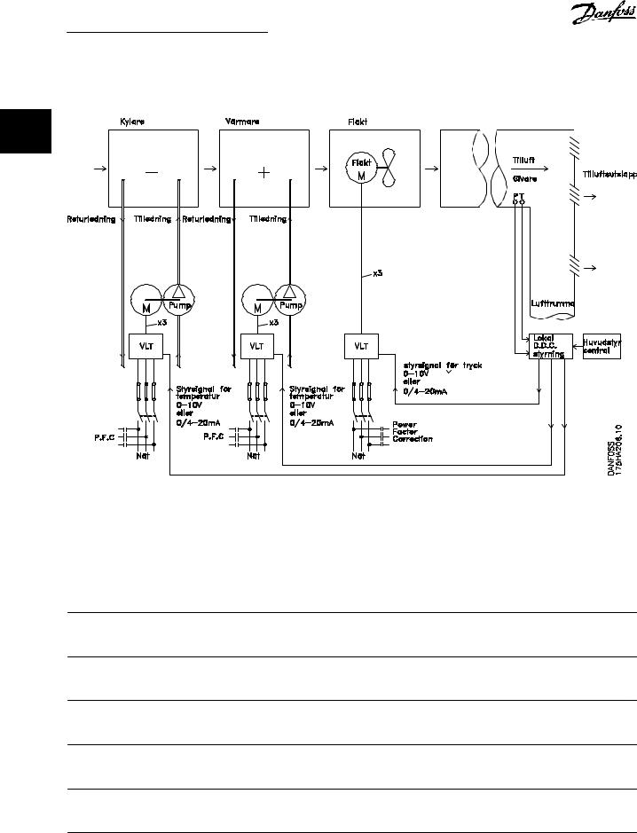 Danfoss FC 102 Design guide