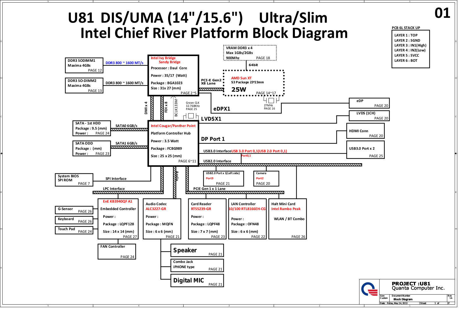 Quanta U81 DIS, U81 UMA (14, 15.6) Ultra, U81 Slim Chief River Schematic