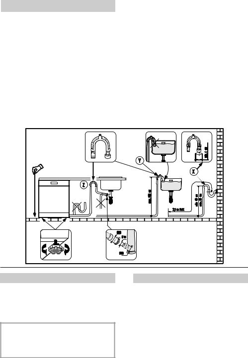 Candy CDIM 3615 User Manual