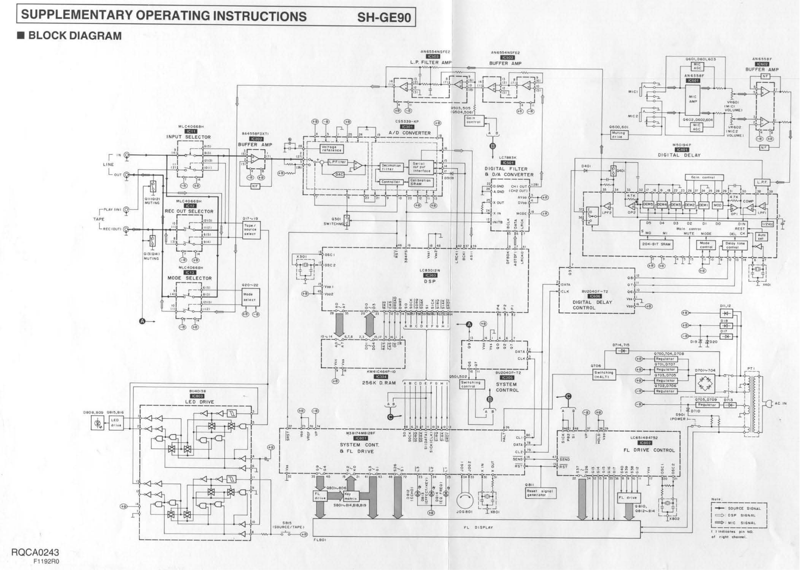 Technics SHGE-90 Schematic