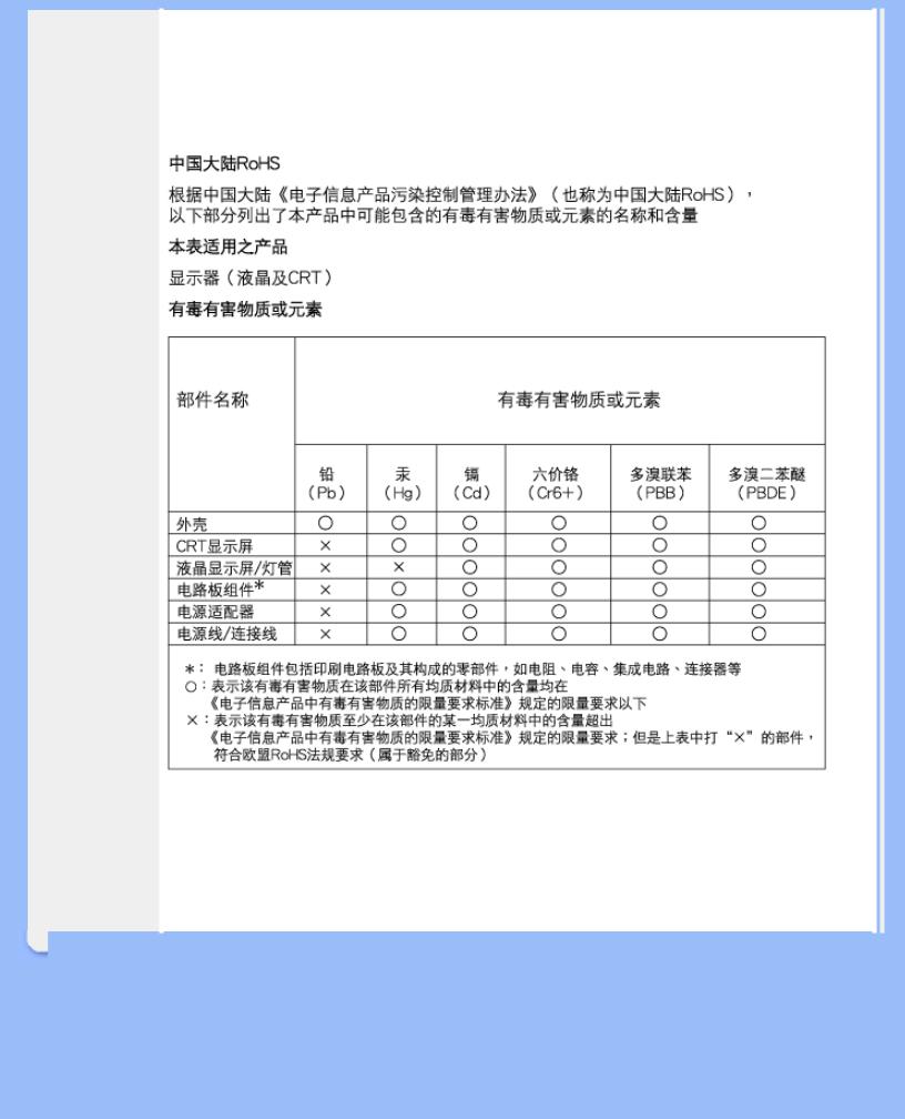 Philips 200P7MG User Manual