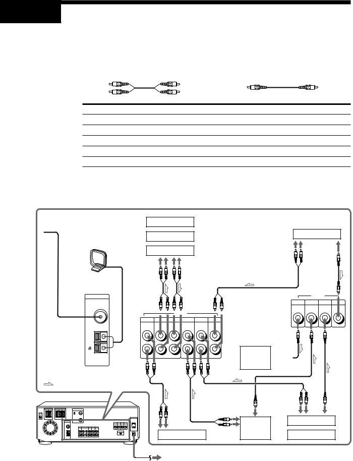 Sony SLV-AV100U, SLV-AV100C User Manual