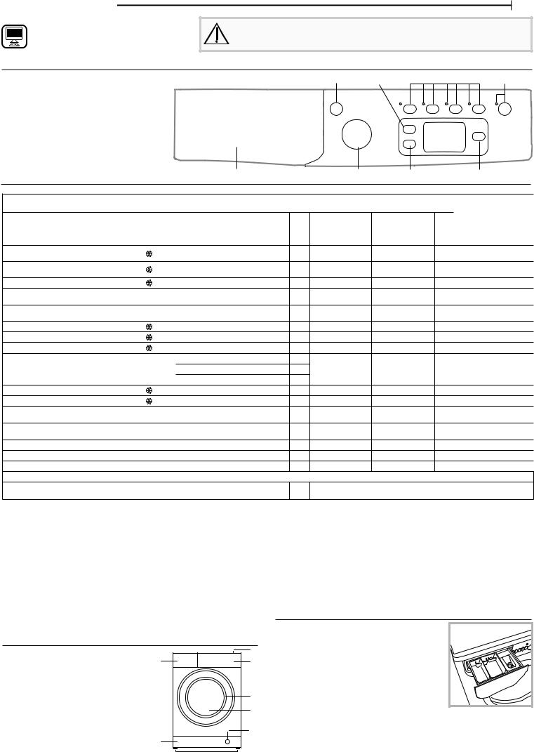 INDESIT EWDE 761483 WS EE N Daily Reference Guide