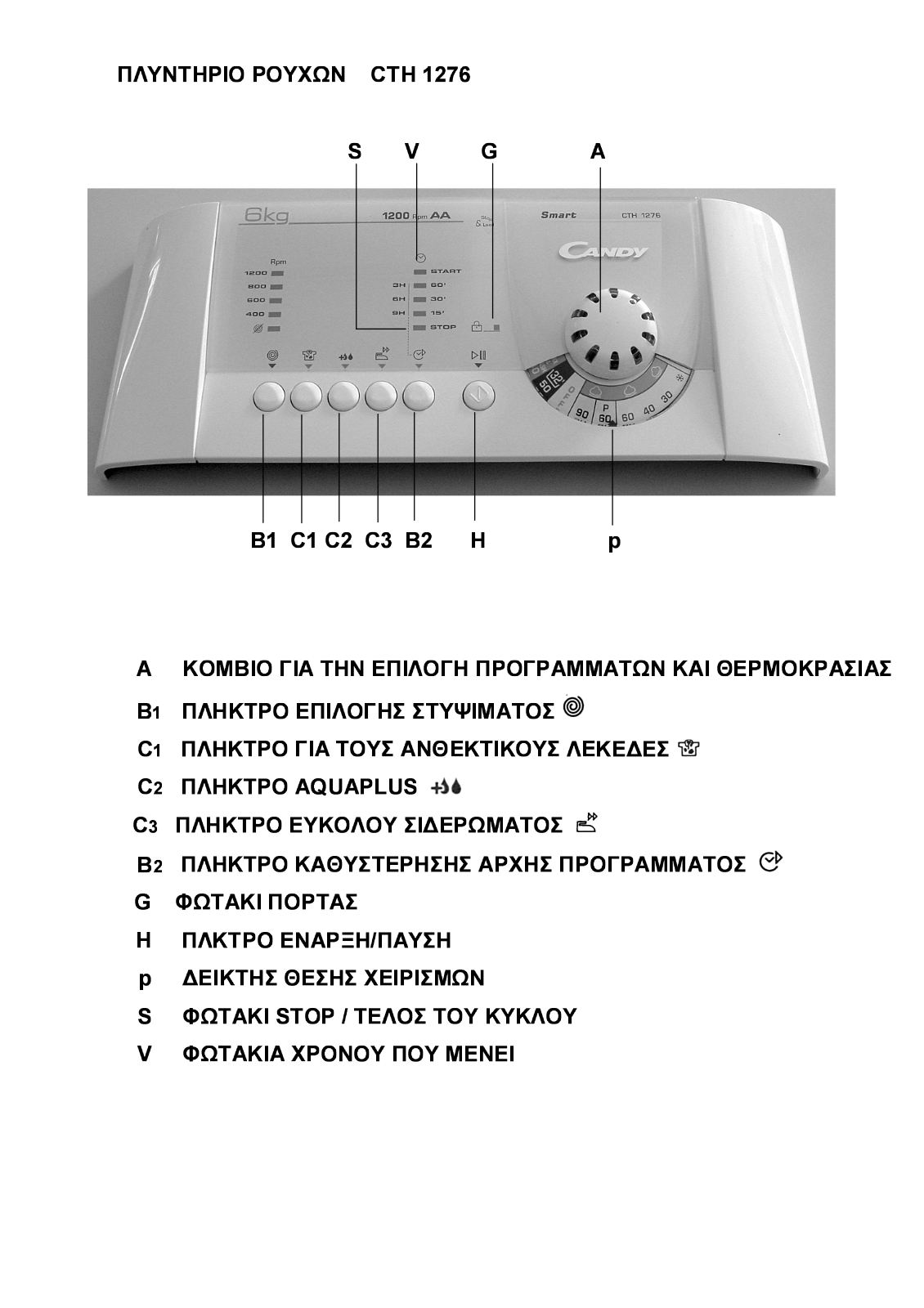 Candy CTH 1276 SY User Manual